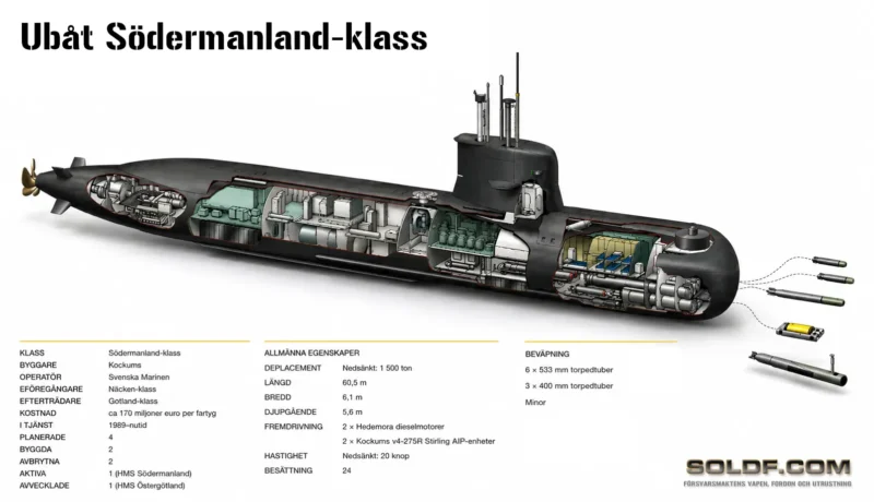 Ubåt Södermanland-klass info