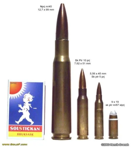 Jämförelse Ammunition 12,7x99 mm, 7,62x51 mm, 5,56x45 mm, 9x19 mm ©2003 Henrik Svensk