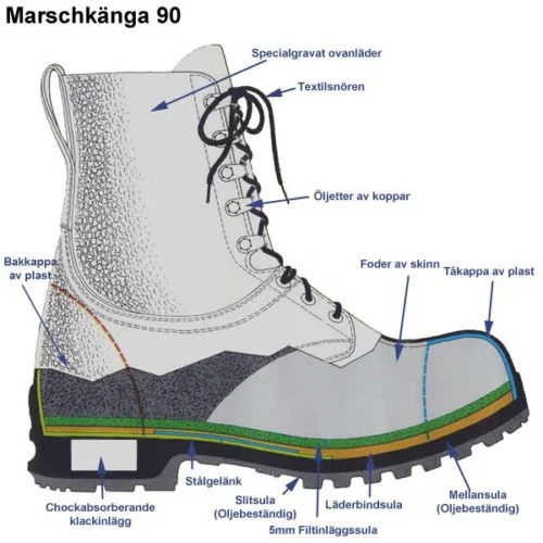 Genomskärning Marschkängor 90