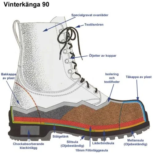 Genomskärning Vinterkängor 90
